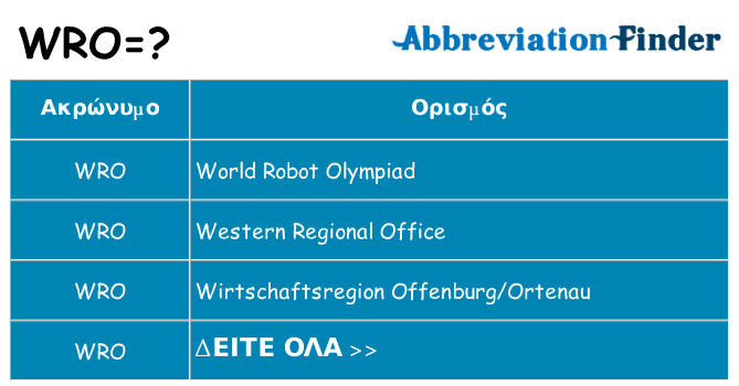 Τι σημαίνει wro ηρεμήσει