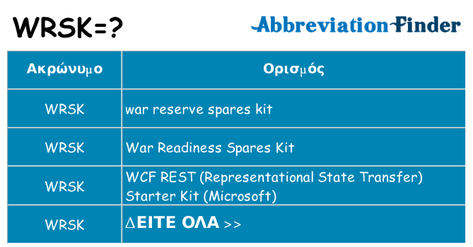 Τι σημαίνει wrsk ηρεμήσει