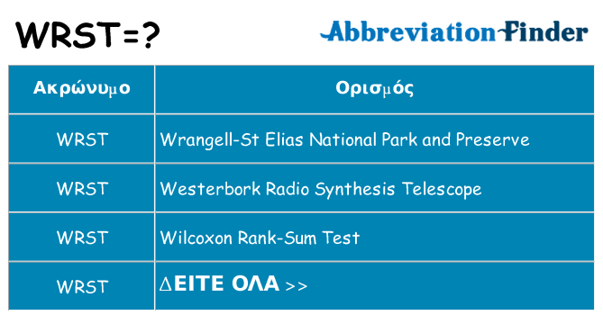 Τι σημαίνει wrst ηρεμήσει
