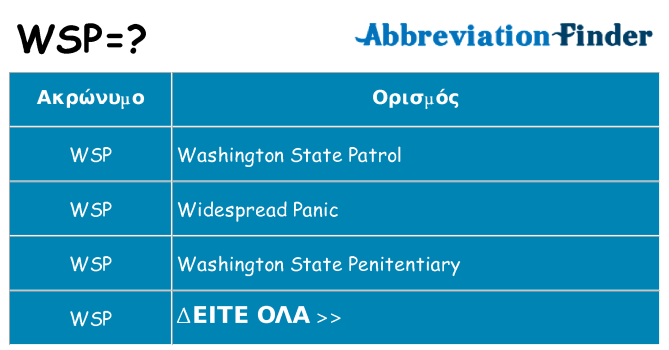 Τι σημαίνει wsp ηρεμήσει