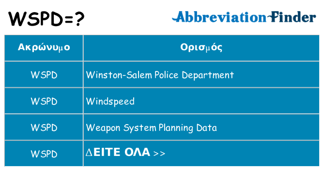 Τι σημαίνει wspd ηρεμήσει