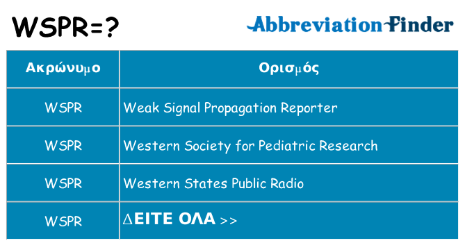 Τι σημαίνει wspr ηρεμήσει