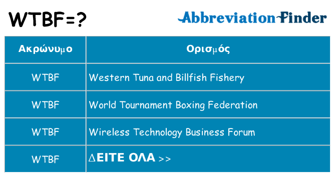 Τι σημαίνει wtbf ηρεμήσει