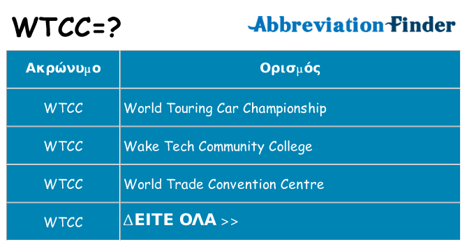 Τι σημαίνει wtcc ηρεμήσει