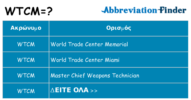 Τι σημαίνει wtcm ηρεμήσει