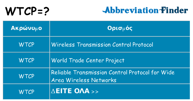 Τι σημαίνει wtcp ηρεμήσει