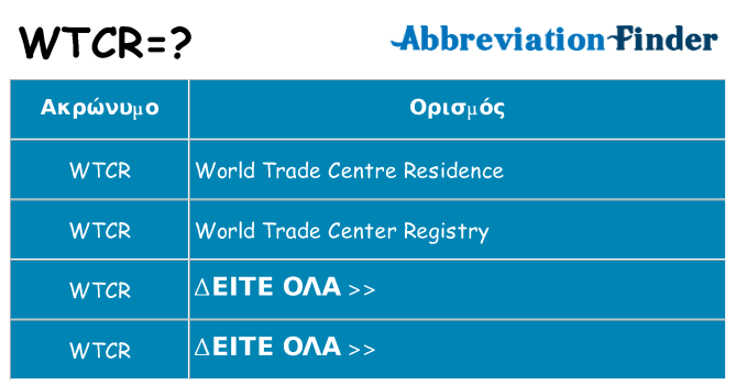 Τι σημαίνει wtcr ηρεμήσει