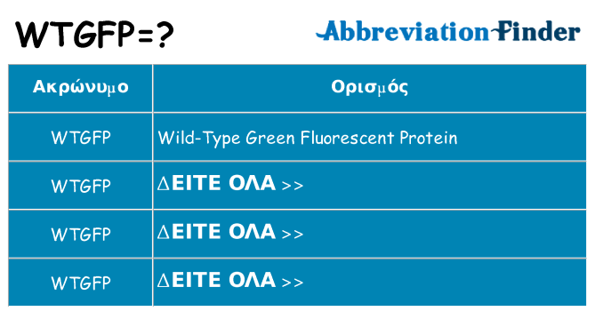 Τι σημαίνει wtgfp ηρεμήσει
