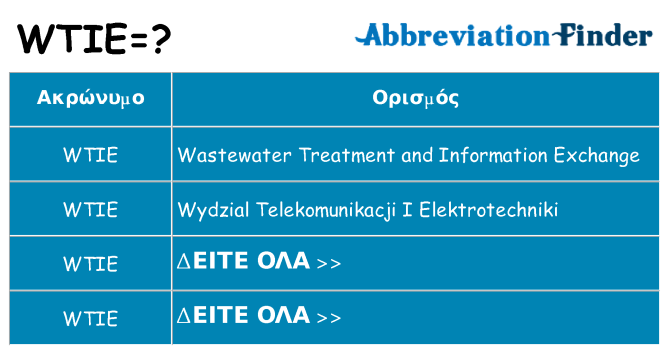 Τι σημαίνει wtie ηρεμήσει