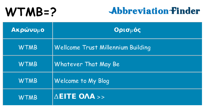 Τι σημαίνει wtmb ηρεμήσει