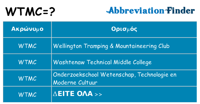 Τι σημαίνει wtmc ηρεμήσει