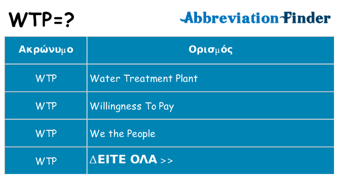 Τι σημαίνει wtp ηρεμήσει