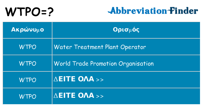 Τι σημαίνει wtpo ηρεμήσει
