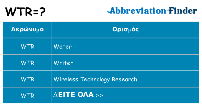Τι σημαίνει wtr ηρεμήσει