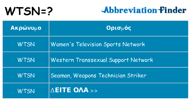 Τι σημαίνει wtsn ηρεμήσει