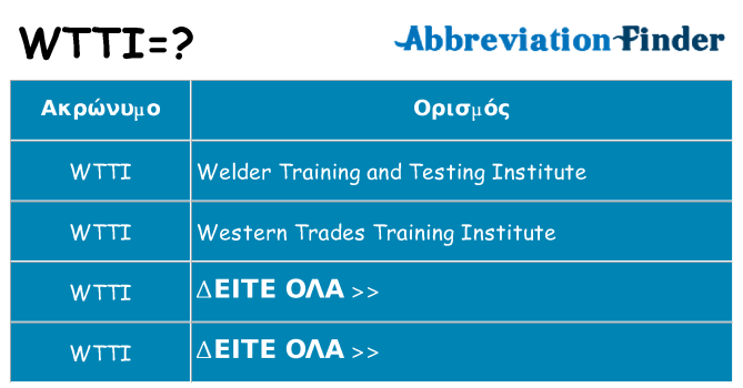 Τι σημαίνει wtti ηρεμήσει