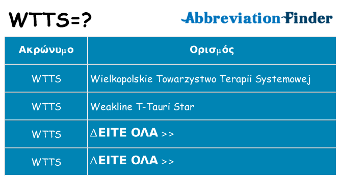 Τι σημαίνει wtts ηρεμήσει