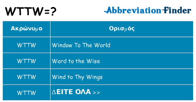Τι σημαίνει wttw ηρεμήσει