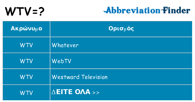 Τι σημαίνει wtv ηρεμήσει