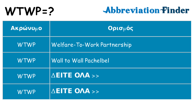 Τι σημαίνει wtwp ηρεμήσει