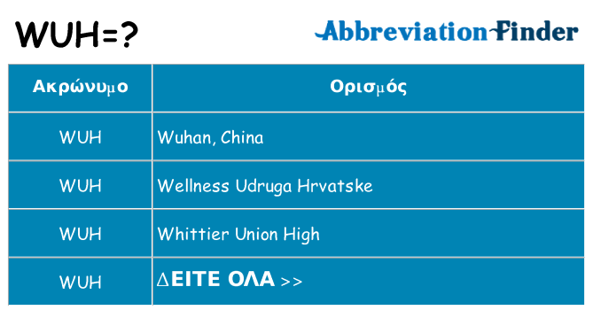 Τι σημαίνει wuh ηρεμήσει