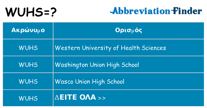Τι σημαίνει wuhs ηρεμήσει