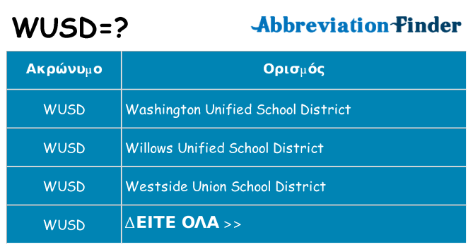Τι σημαίνει wusd ηρεμήσει