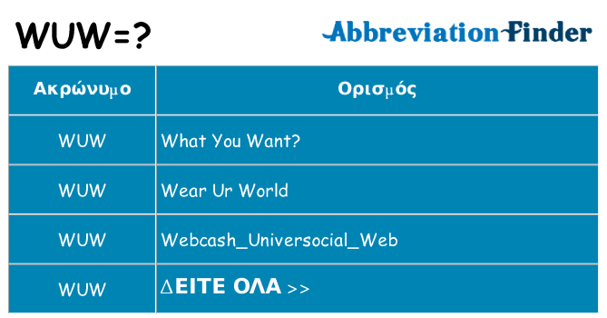 Τι σημαίνει wuw ηρεμήσει