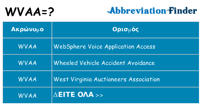 Τι σημαίνει wvaa ηρεμήσει