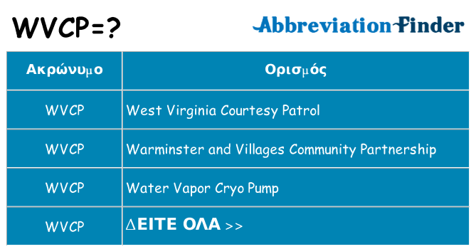 Τι σημαίνει wvcp ηρεμήσει