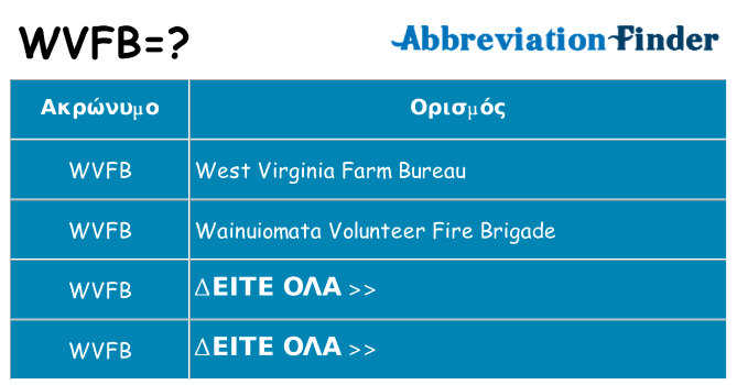 Τι σημαίνει wvfb ηρεμήσει