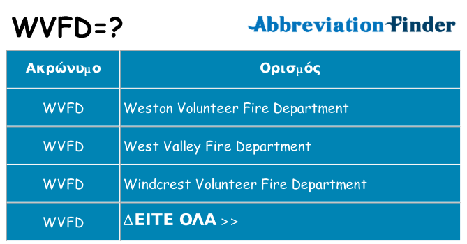 Τι σημαίνει wvfd ηρεμήσει