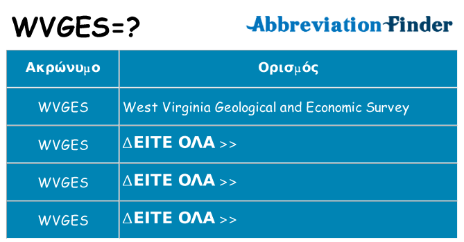 Τι σημαίνει wvges ηρεμήσει