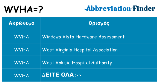 Τι σημαίνει wvha ηρεμήσει