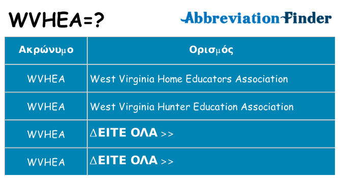 Τι σημαίνει wvhea ηρεμήσει