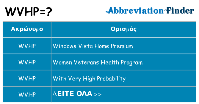 Τι σημαίνει wvhp ηρεμήσει