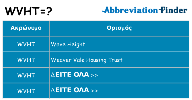 Τι σημαίνει wvht ηρεμήσει