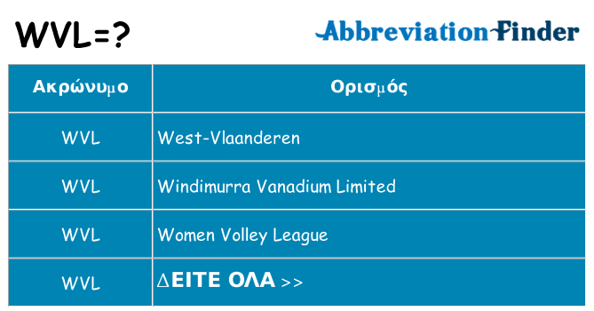 Τι σημαίνει wvl ηρεμήσει