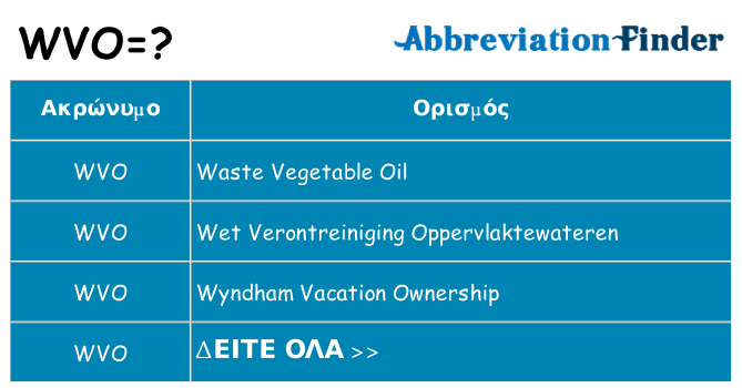 Τι σημαίνει wvo ηρεμήσει