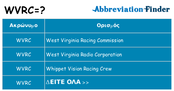 Τι σημαίνει wvrc ηρεμήσει