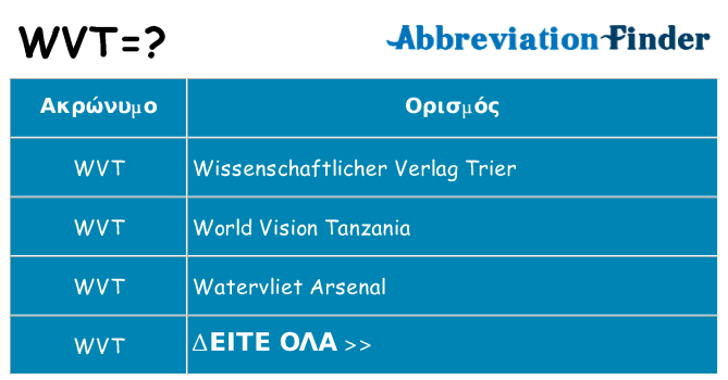 Τι σημαίνει wvt ηρεμήσει