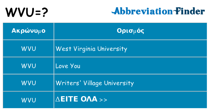 Τι σημαίνει wvu ηρεμήσει