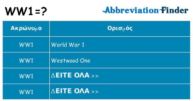 Τι σημαίνει ww1 ηρεμήσει