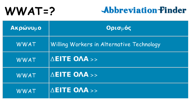 Τι σημαίνει wwat ηρεμήσει