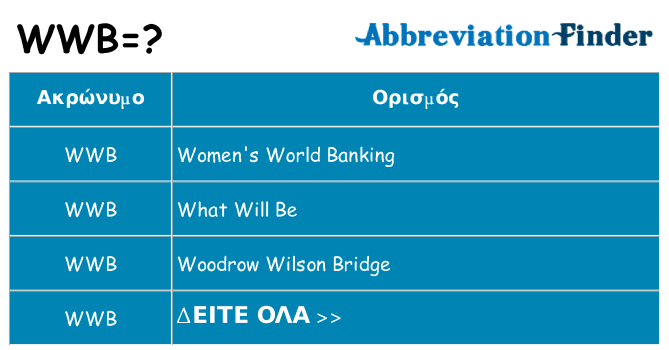 Τι σημαίνει wwb ηρεμήσει