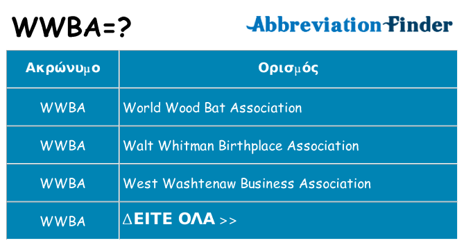 Τι σημαίνει wwba ηρεμήσει