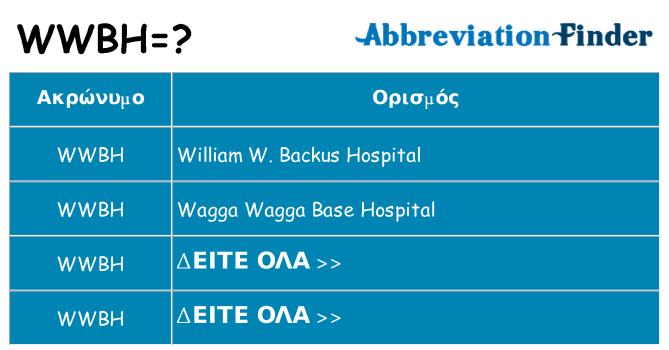 Τι σημαίνει wwbh ηρεμήσει