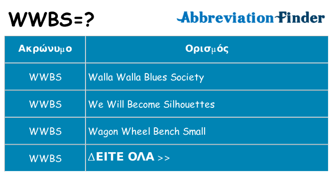 Τι σημαίνει wwbs ηρεμήσει
