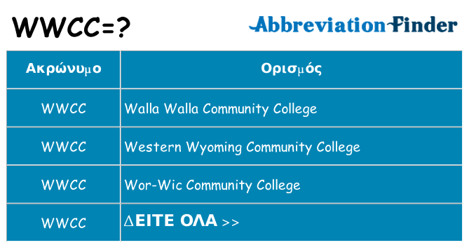Τι σημαίνει wwcc ηρεμήσει