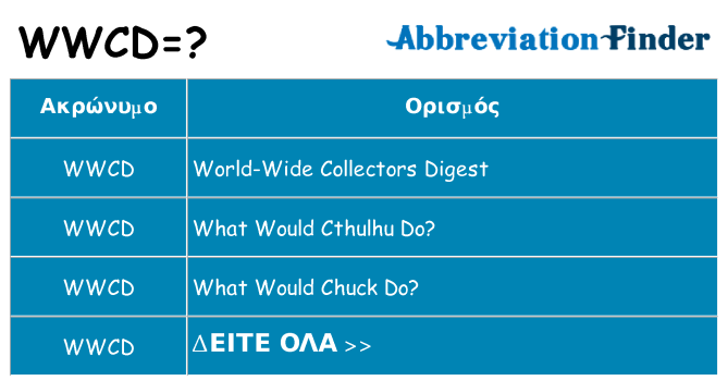 Τι σημαίνει wwcd ηρεμήσει